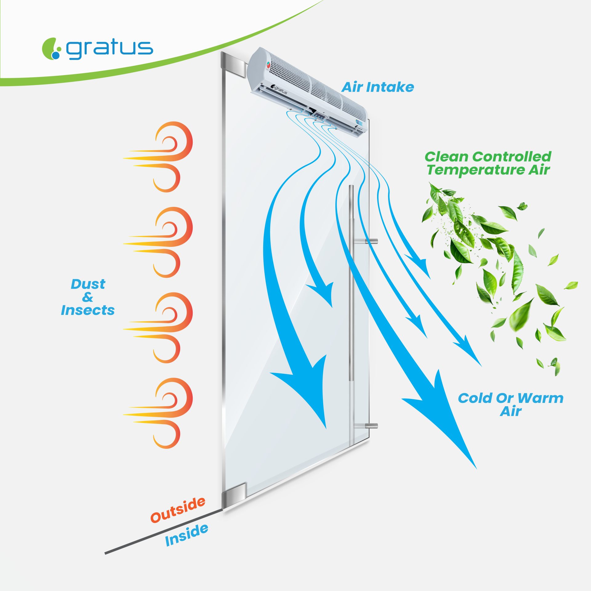 Gratus Air Curtains 150 cm Cross Flow Type, with Remote controller & Sensor, and Door magnetic switch, Made in China, Model- GC15G5-2RC-DS