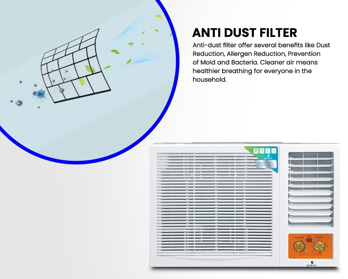 Gratus 1.5 Ton Window Air Conditioner with Heavy-Duty Rotary Compressor & R410A Refrigerant – GWAC185TRS