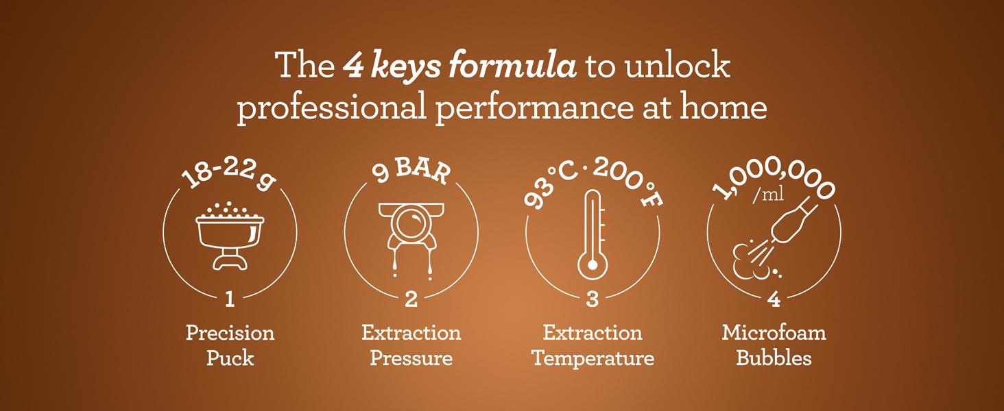 key formula for pro performance